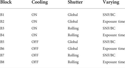 Development of a proof-of-concept spectropolarimeter in the framework of the GSST mission: Characterization and performance analysis of a sCMOS image sensor